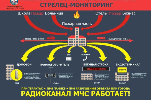 Кракен рабочая ссылка на официальный магазин