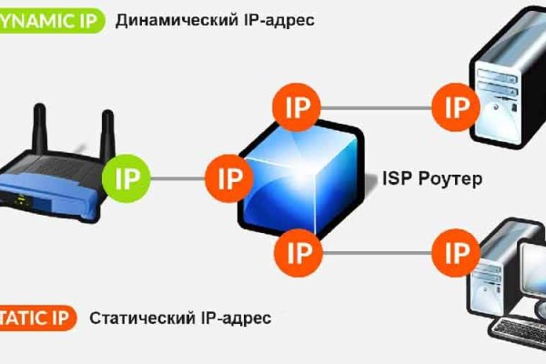 Что такое кракен маркетплейс в россии